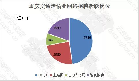 云威榜 重慶互聯網交通運輸業大數據分析報告 第469期 互聯網數據服務