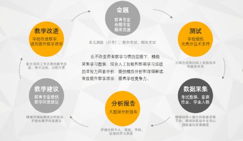 芥末堆 賦能教育產(chǎn)業(yè)的互聯(lián)網(wǎng)數(shù)據(jù)服務(wù)