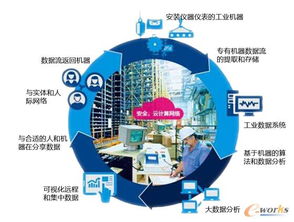 中德美三國交鋒 工業(yè)4.0時代下，企業(yè)如何以互聯(lián)網(wǎng)數(shù)據(jù)服務(wù)為突破口搶占先機